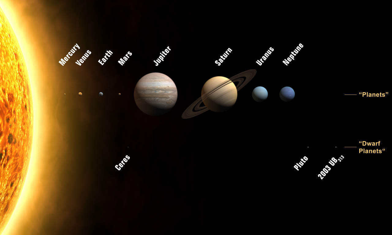 все планеты, Космос, нашей солнечной системы