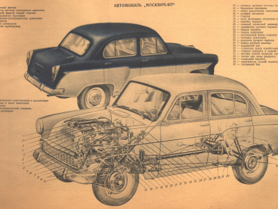 асто, машина, инструкция, москвич, чертеж