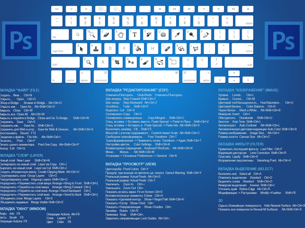 сочетание, клавиатура, cs6, клавиши, photoshop, горячие
