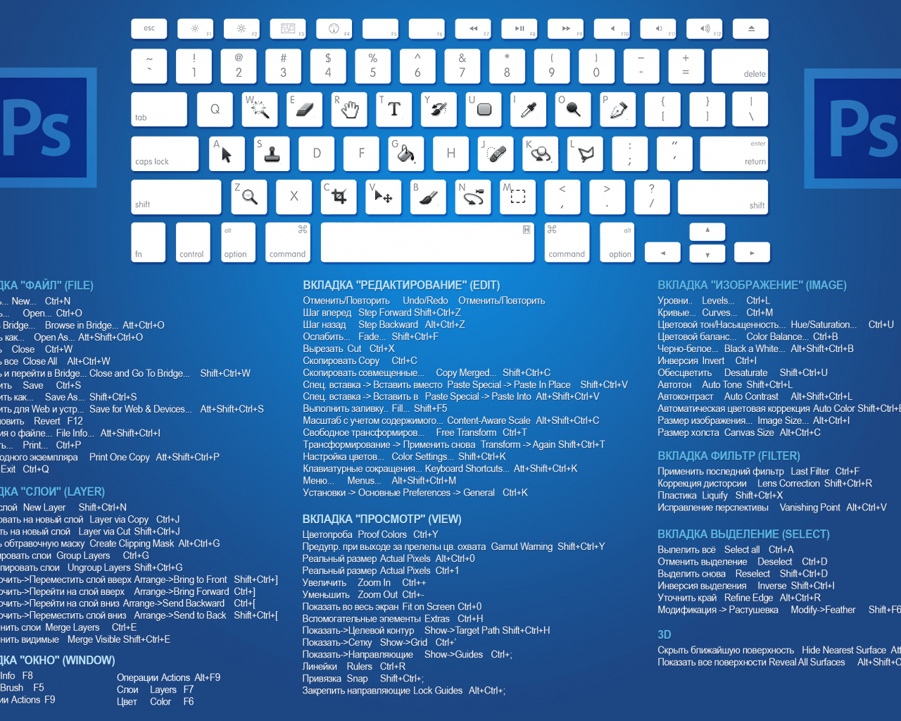 сочетание, клавиатура, cs6, клавиши, photoshop, горячие