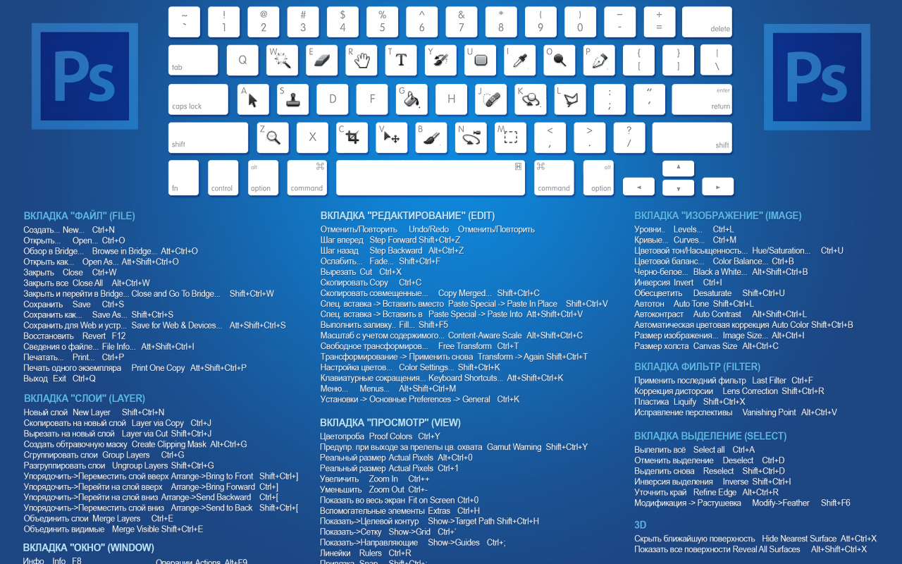 сочетание, клавиатура, cs6, клавиши, photoshop, горячие
