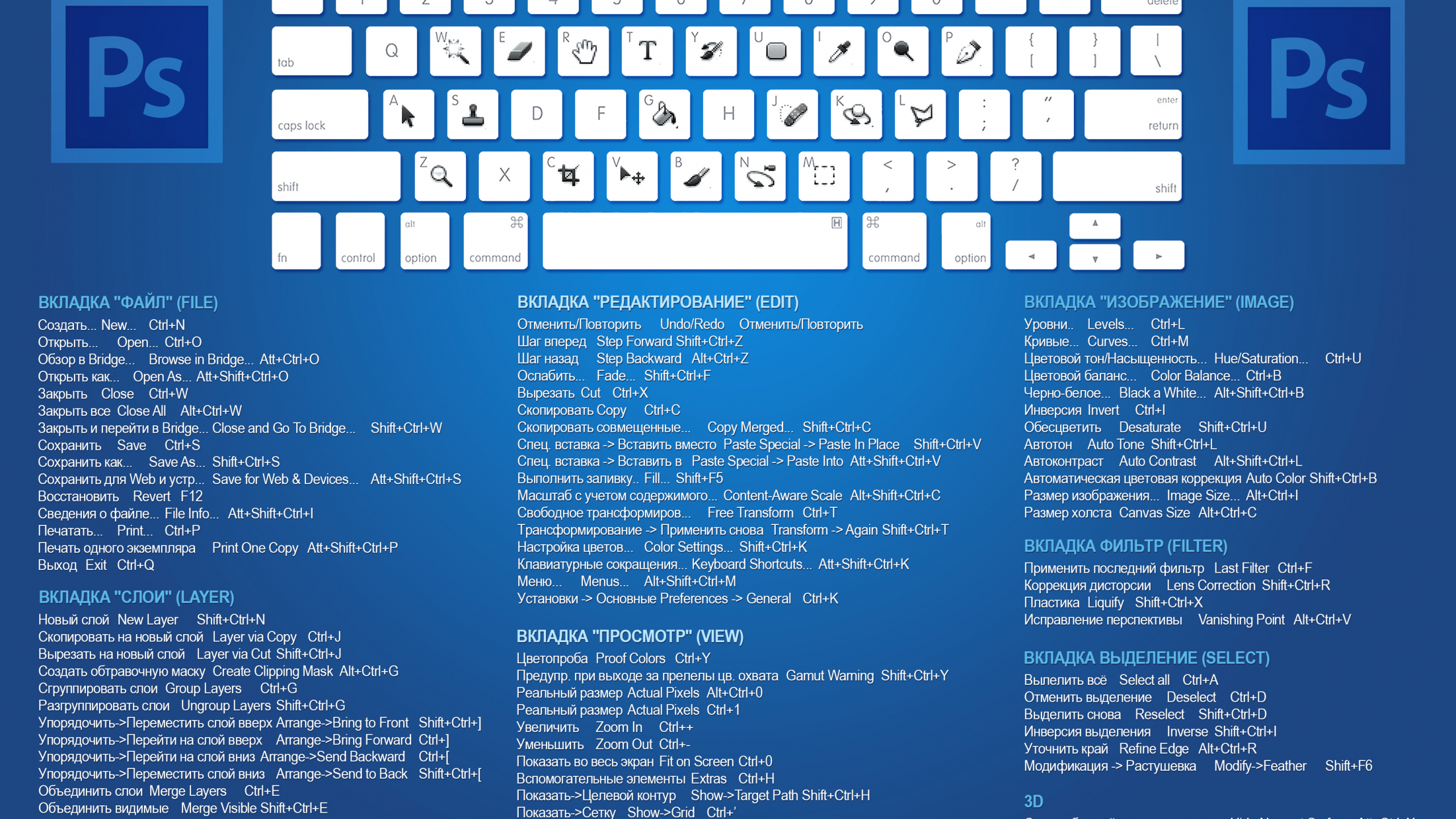 сочетание, клавиатура, cs6, клавиши, photoshop, горячие