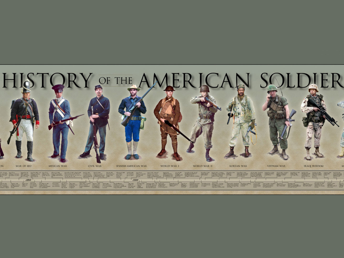 американского, солдата, войны, мужчины, история