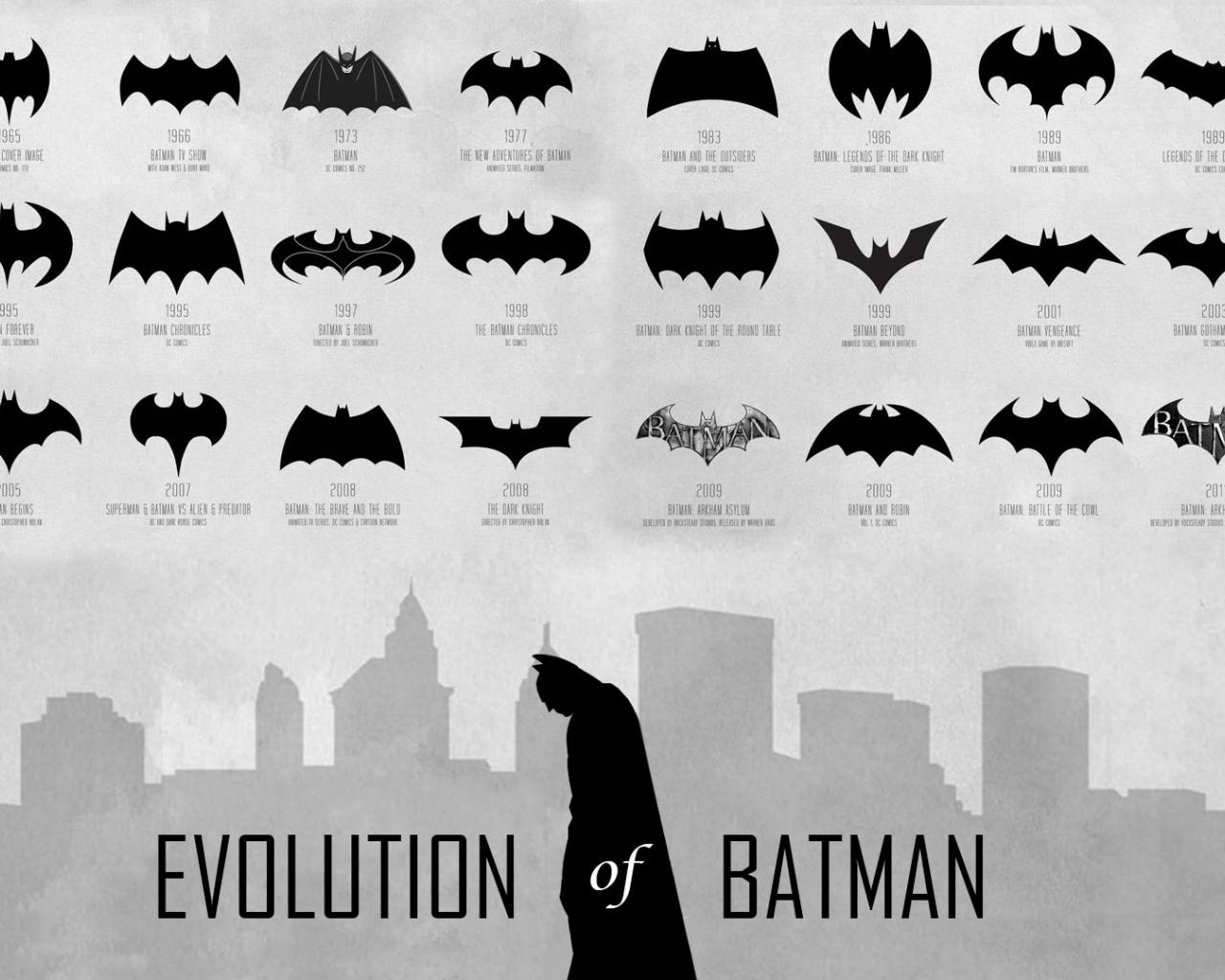 logo, trade mark, batman, герой, evolution of batman