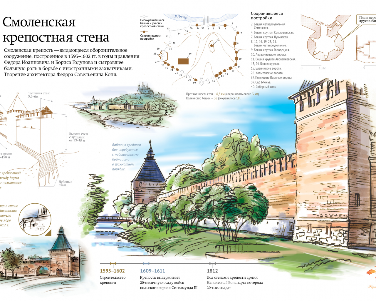 россия, город, смоленск, крепостная, стена, плакат, постер, история, 1595, 1602