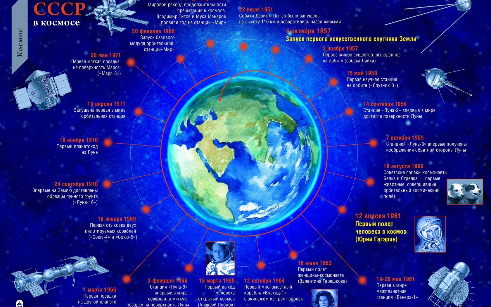 космос, земля, история, ссср, россия, спутник, станция, гагарин, терешкова, леонов, мир, наука, техника
