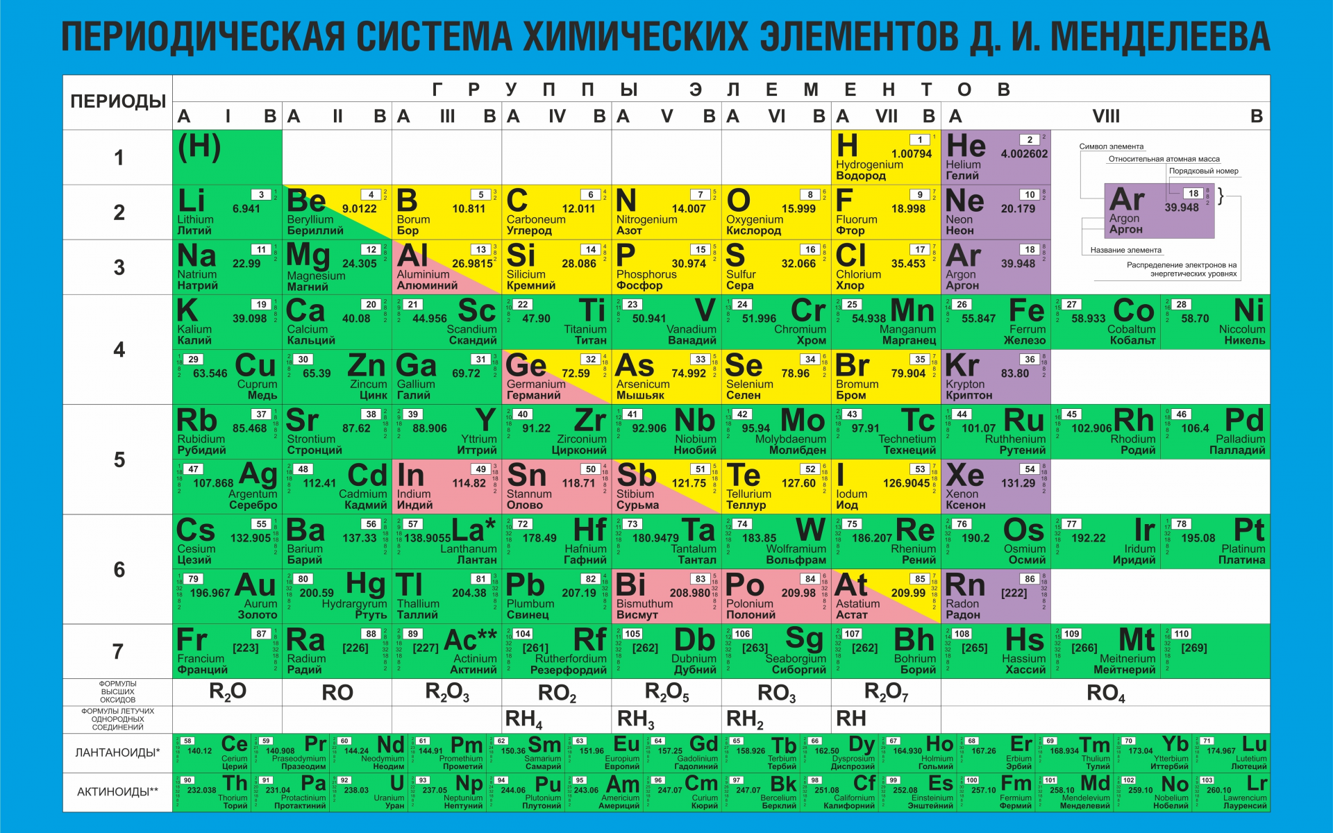 tablica, mendeleeva, a3