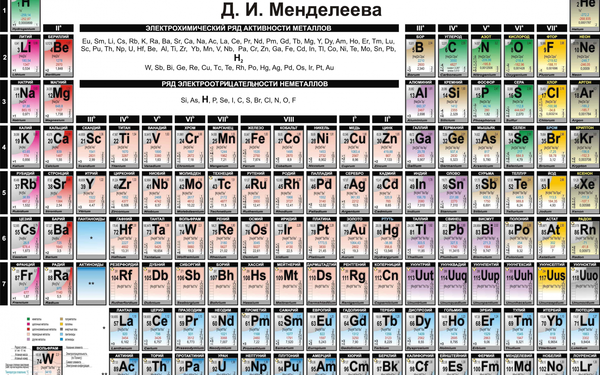 периодическая система химических элементов, таблица менделеева, наука, химия, инфографика