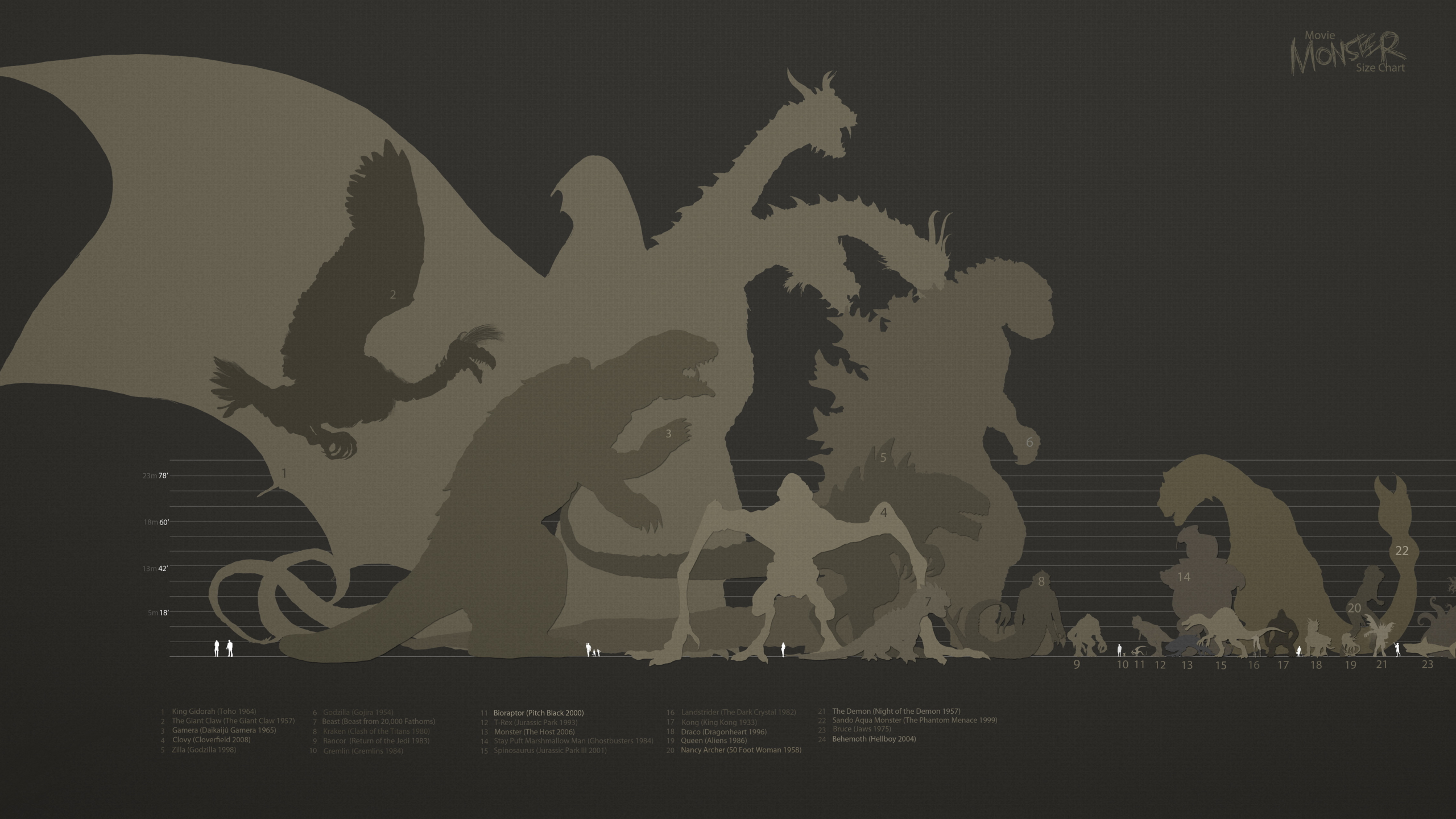 size, movie, monster, chart