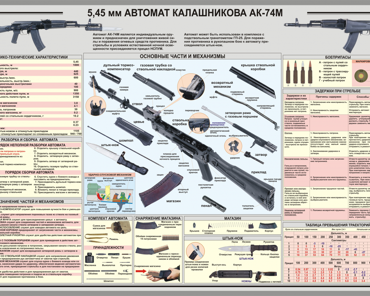 калашников, ак, 74м, модернизированный, схема, разборка, ak74m, 545x39, schematic, disassembled, full, russian, gun, izhevsk, hand, kalashnikov, ak, modern, tuning, weapon, weapons, military, machinegun, rifle, gun, sun, day, see, wid, wide