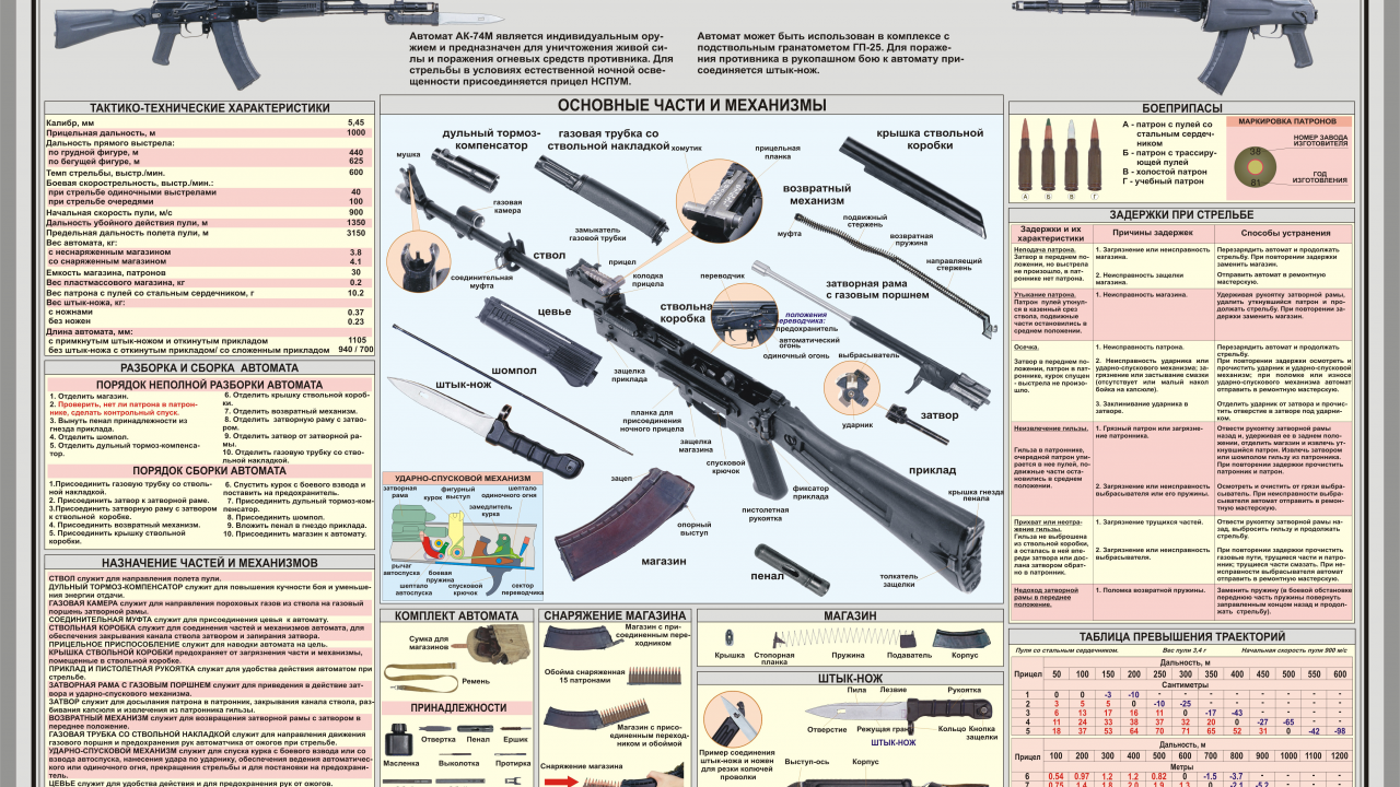 калашников, ак, 74м, модернизированный, схема, разборка, ak74m, 545x39, schematic, disassembled, full, russian, gun, izhevsk, hand, kalashnikov, ak, modern, tuning, weapon, weapons, military, machinegun, rifle, gun, sun, day, see, wid, wide