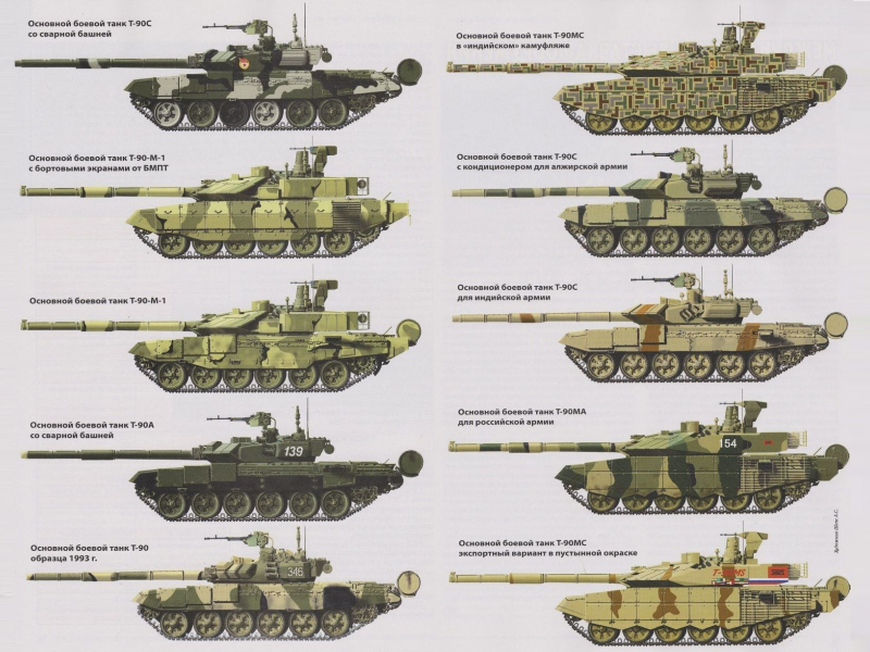 основной, боевой, танк, семейство танков, т90, main, battle, tank, the family of tanks, t90, mod, armed, combat, vehicle, russia, armor, armored, military, weapon, weapons, gun, see, nice, wide