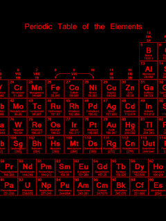 таблица менделеева, периодическая, таблица, менделеева, химических, элементов, система, на английском, periodic table, periodic, table, mendeleev, chemical, element, system, tablica, mendeleeva, eng, english, a4, black, red, see, wide