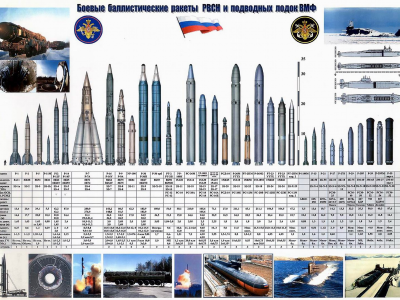 боевые, баллистические, ракеты, вмф, рвсн, ссср, россия, combat, ballistic, missile, avy, strategic rocket forces of the russia, ussr, rus, weapons, army, strategic, gun, total, power, nice, wide