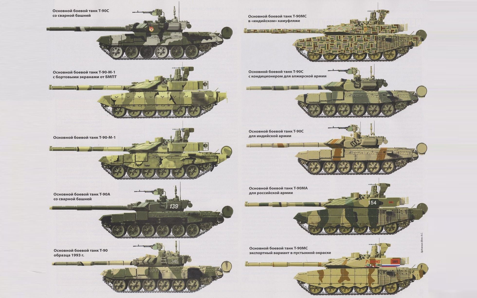 Сравнение танка т 90. Т-90 МС Размеры. Разница танка т72 и т90. ТТХ танка т-90м. Т 72 Т 80 Т 90.