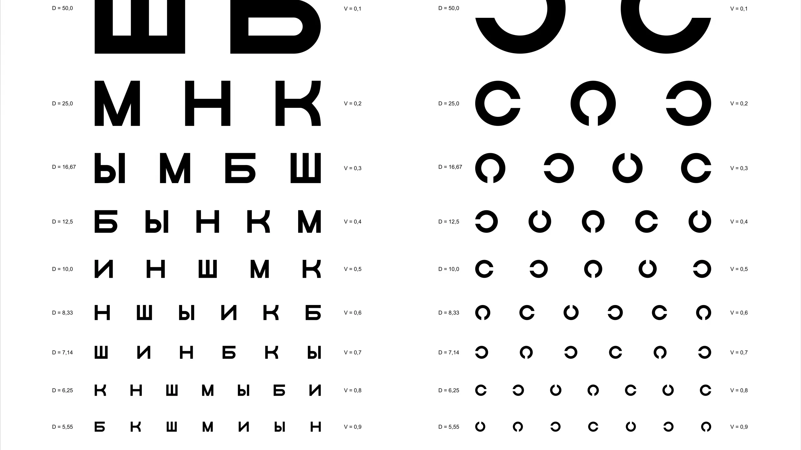 зрение, растояние, буквы, размер, очки