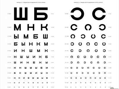 проверка зрения, Таблица Д.А. Сивцева, помощь