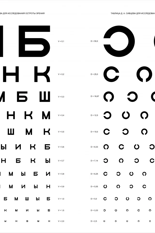 зрение, растояние, буквы, размер, очки