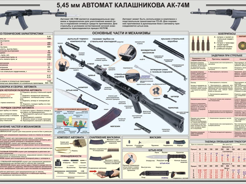 автомат, оружие, схема