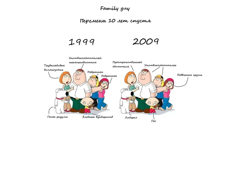 family guy, гриффины, перемены, 1999, 2009