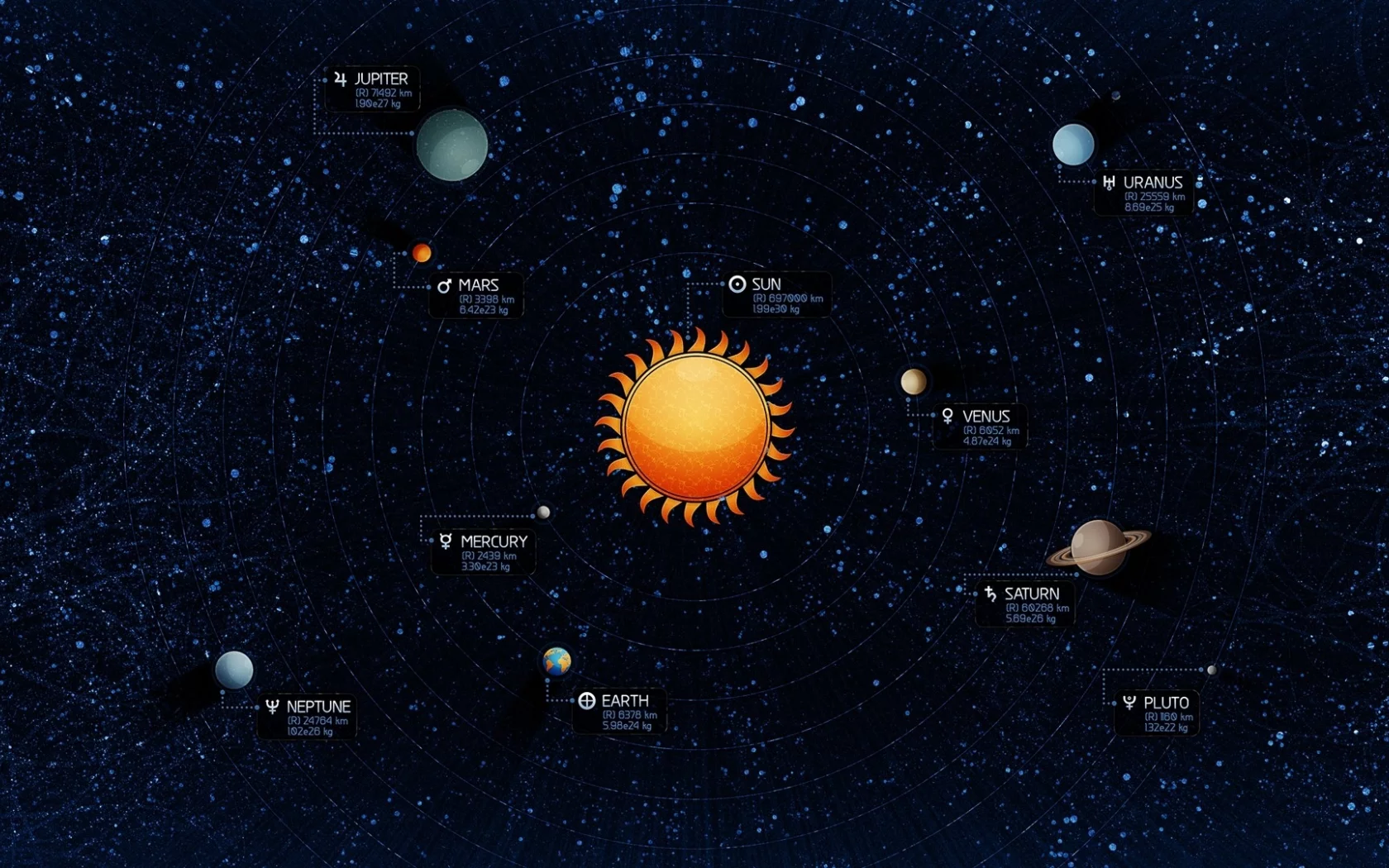 Солнечная система, planets, Земля, Солнце, data, Earth, Solar System, планеты, Sun, данные