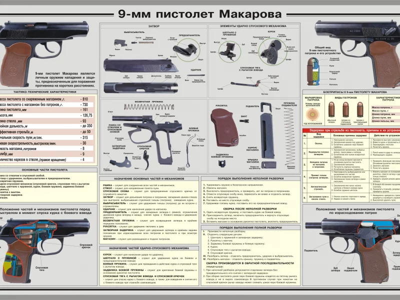 оружие, пистолет