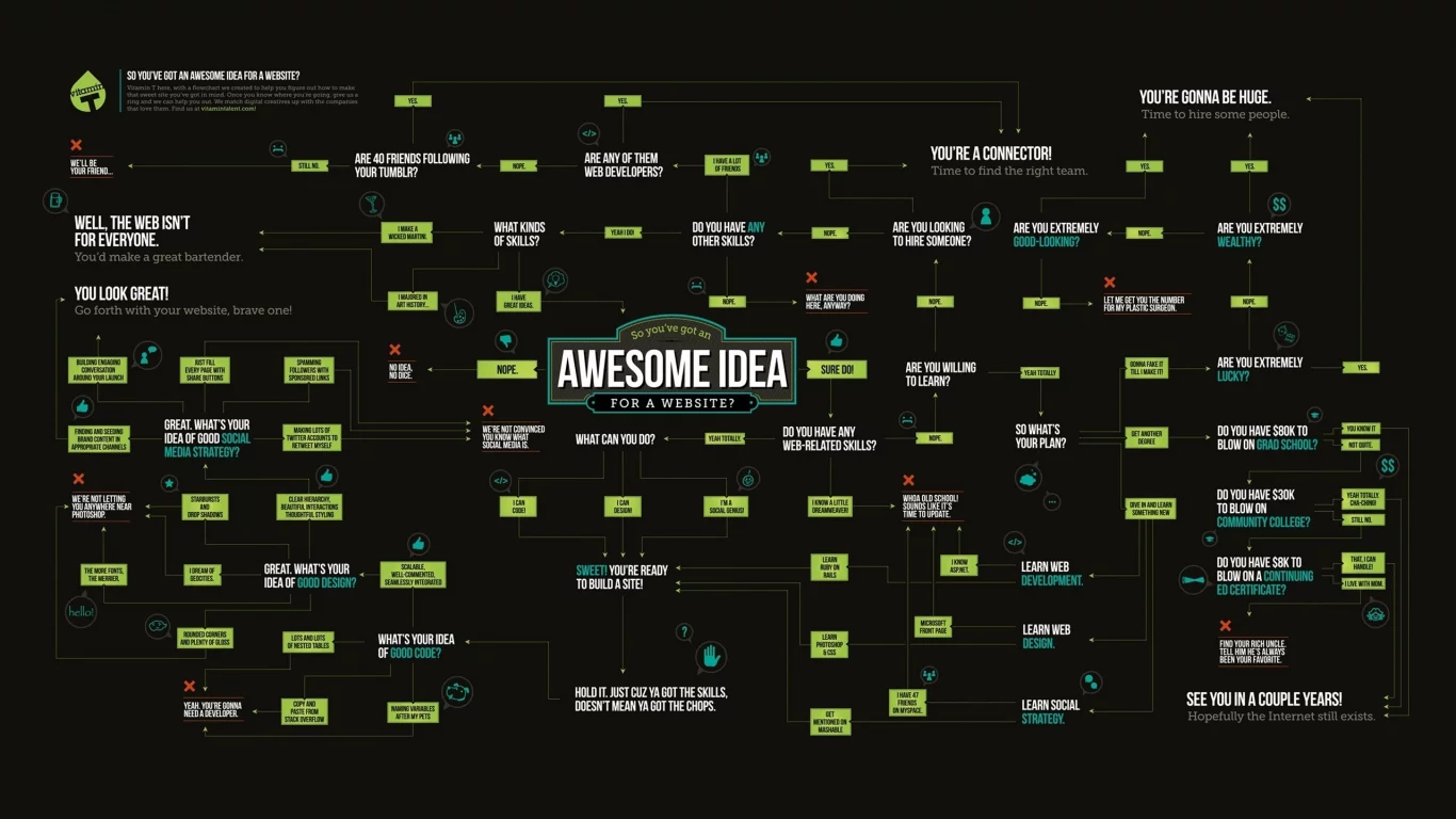awesome, идея, website, схема, план, сайт, idea