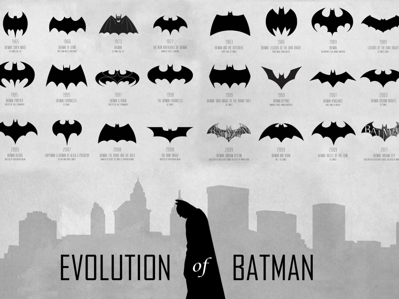 logo, trade mark, batman, герой, evolution of batman