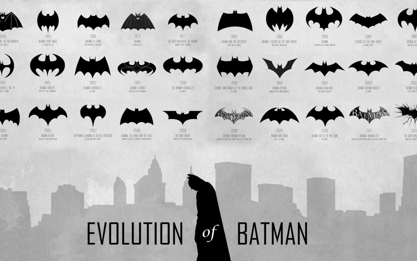 logo, trade mark, batman, герой, evolution of batman