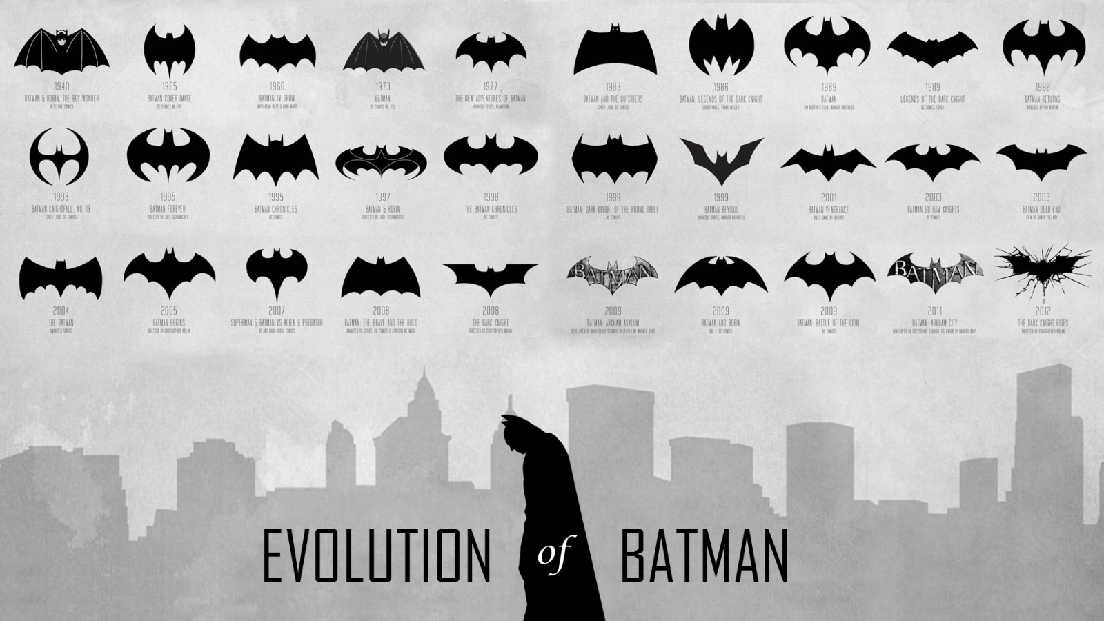 logo, trade mark, batman, герой, evolution of batman