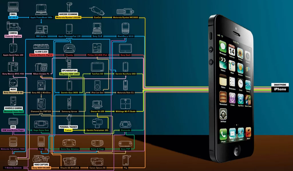 iphone, apple, смартфон, 5