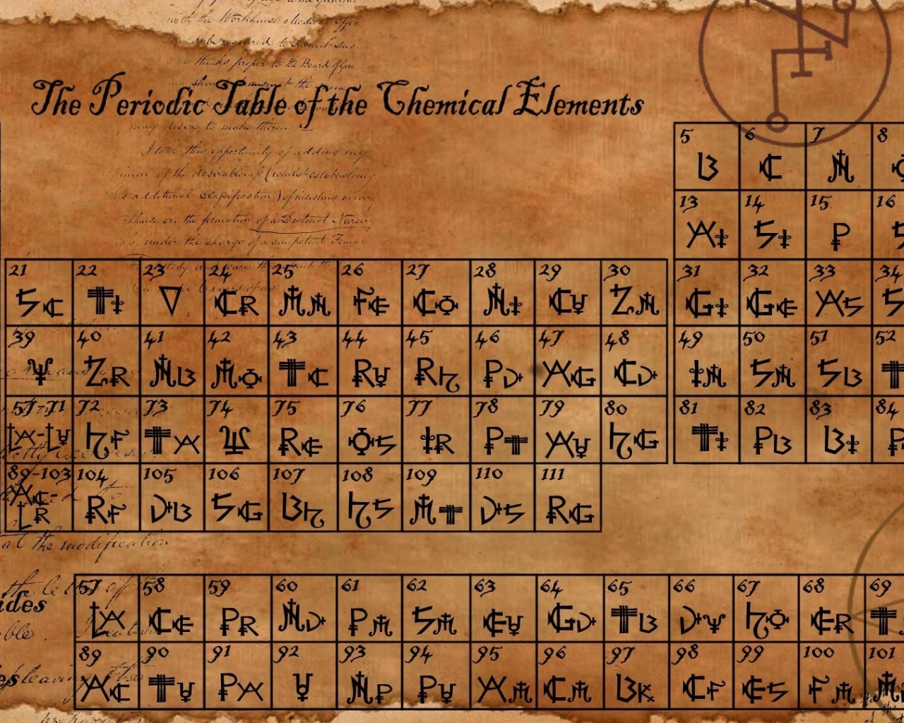 таблица элементов, химия, элементы, периодическая