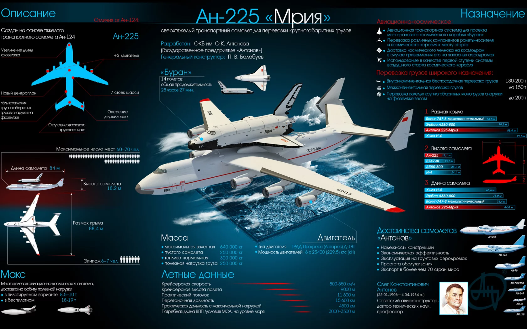 н225, рия, уран, , космос, челнок, самолёт, нтонов, наука, техника, инфографика, авиация, полёт, транспорт