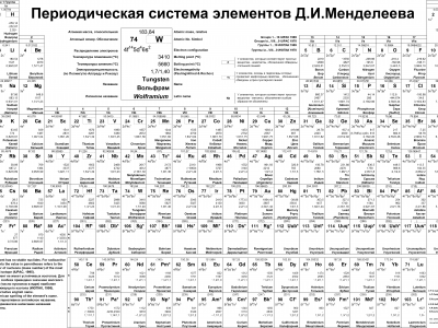 tablica, mendeleeva, a2, white