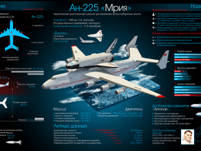 н225, рия, уран, , космос, челнок, самолёт, нтонов, наука, техника, инфографика, авиация, полёт, транспорт