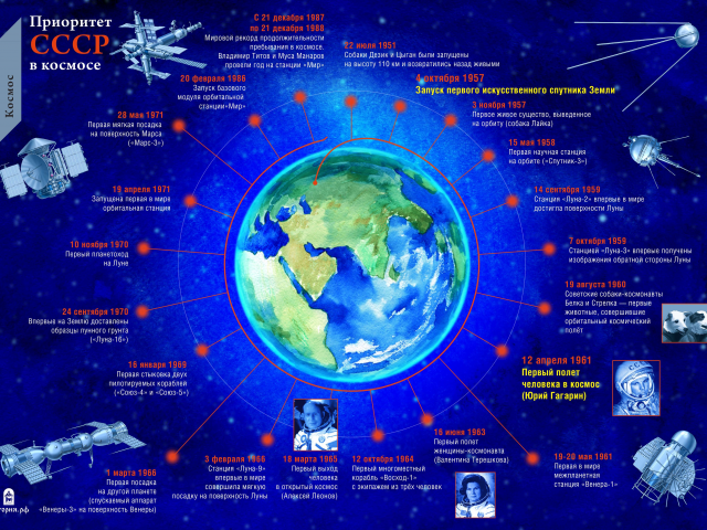 космос, земля, история, ссср, россия, спутник, станция, гагарин, терешкова, леонов, мир, наука, техника