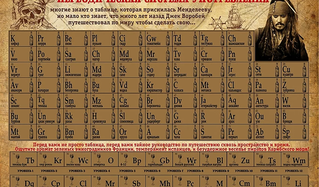 таблица, периодическая, система, употребления, псу, table, periodic, system, consumption, piratе, front, white, sun, solar, white, see, vine, eyes, nice, sky, wide