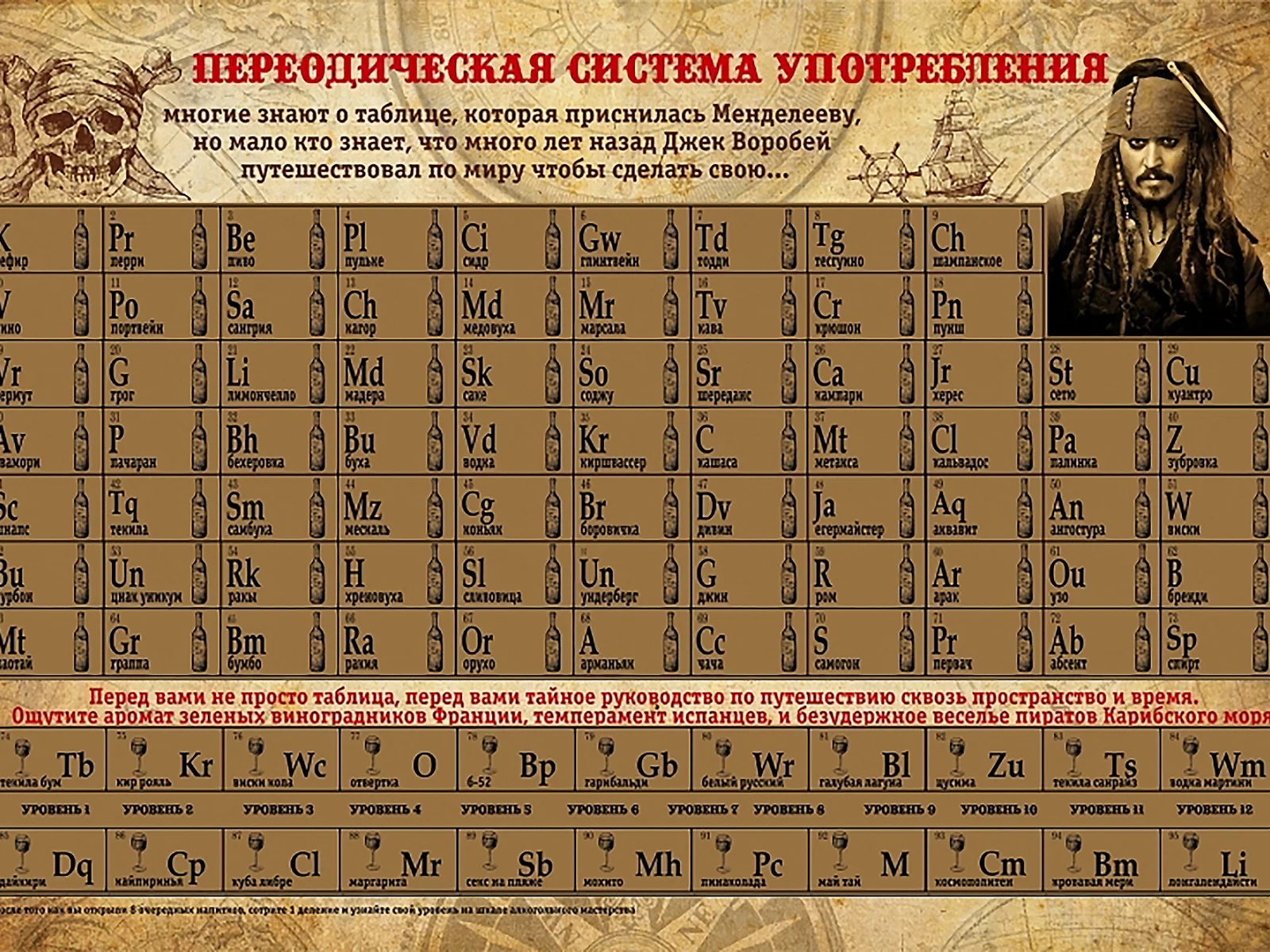 таблица, периодическая, система, употребления, псу, table, periodic, system, consumption, piratе, front, white, sun, solar, white, see, vine, eyes, nice, sky, wide
