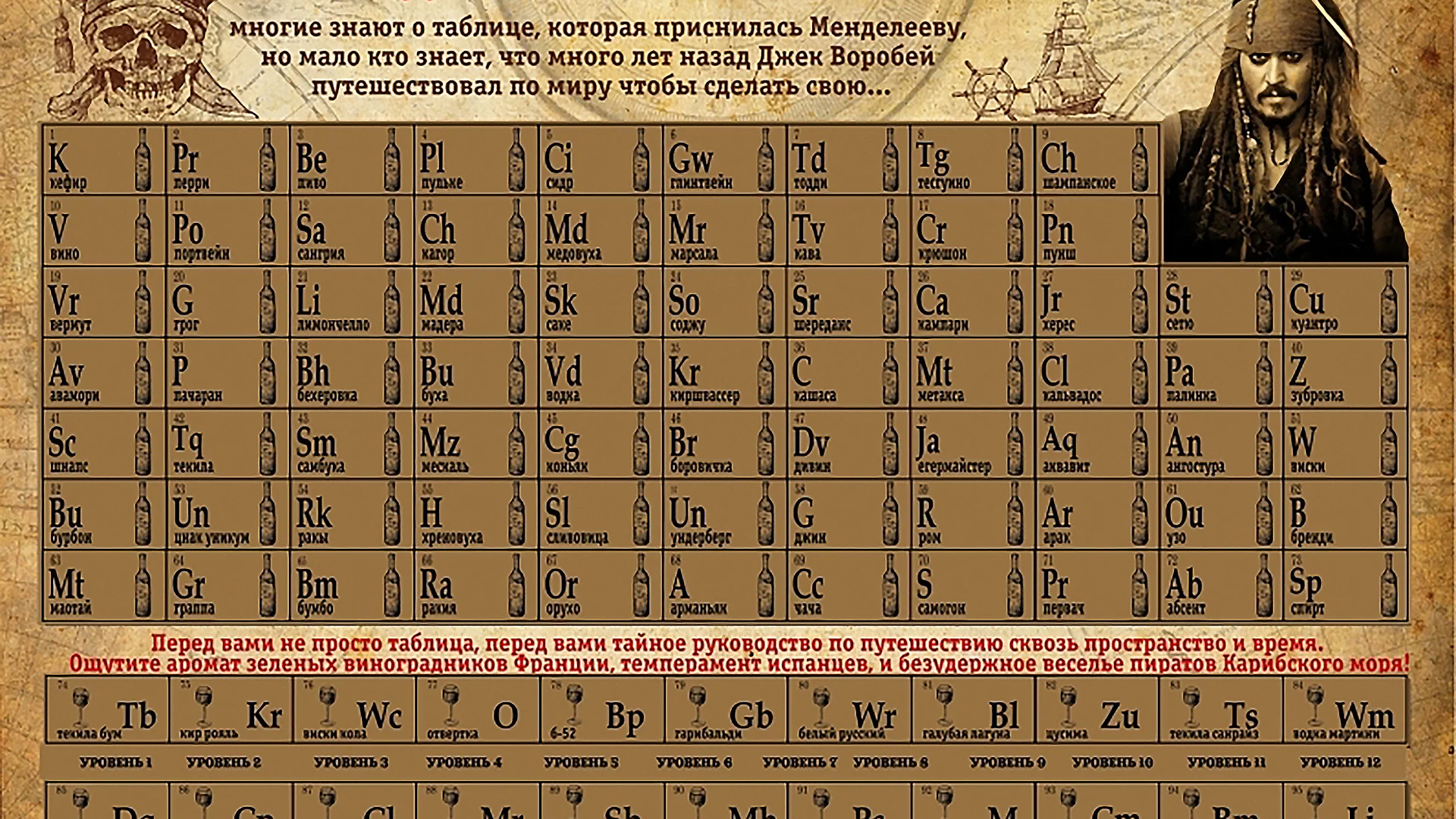 таблица, периодическая, система, употребления, псу, table, periodic, system, consumption, piratе, front, white, sun, solar, white, see, vine, eyes, nice, sky, wide