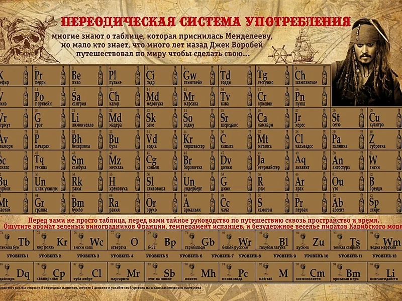 таблица, периодическая, система, употребления, псу, table, periodic, system, consumption, piratе, front, white, sun, solar, white, see, vine, eyes, nice, sky, wide
