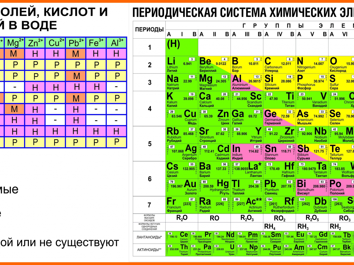 Кальций атомная масса