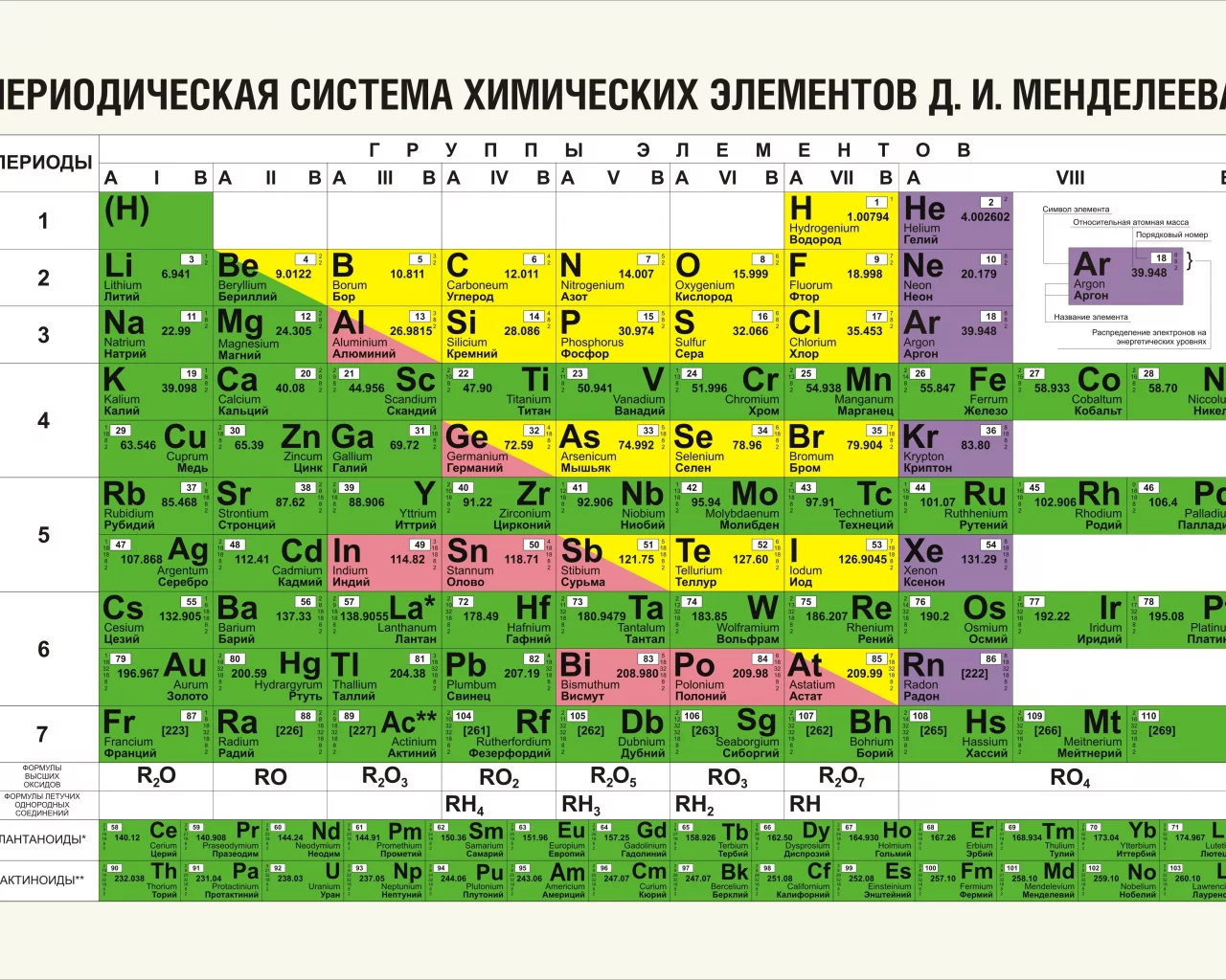 таблица менделеева, периодическая, таблица, менделеева, химических, элементов, система, periodic table, periodic, table, mendeleev, chemical, element, system, tablica, mendeleeva, a2, white, see, wide