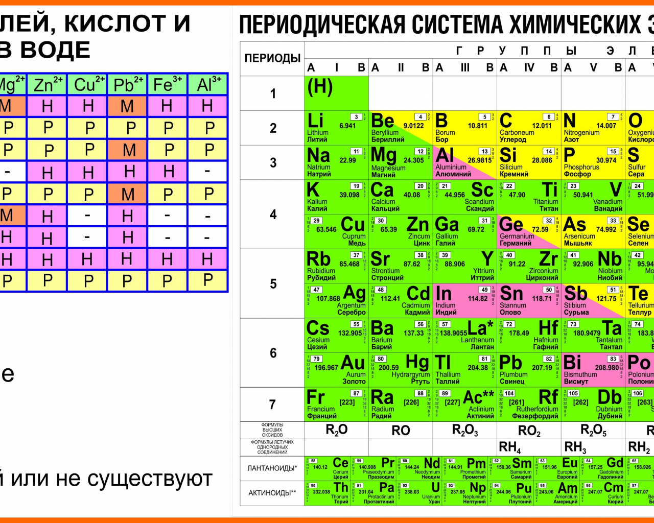 В каком периоде находится алюминий. Периодическая система химических элементов д.и. Менделеева. Таблица Менделеева степень окисления. Периодическая таблица Менделеева а3. 2 Химический элемент в таблице Менделеева.