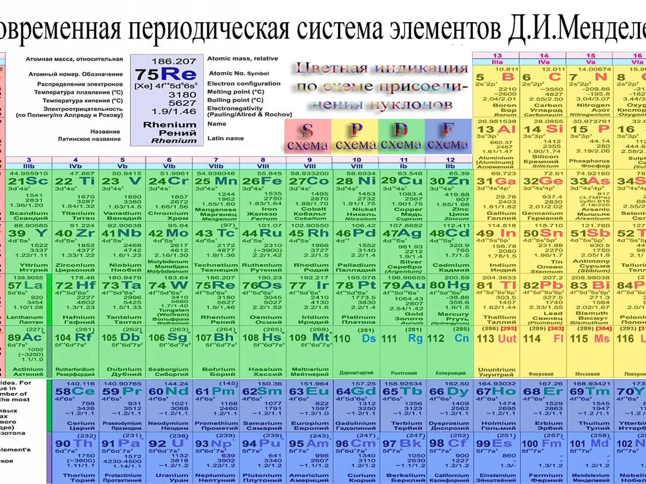 таблица менделеева, периодическая, таблица, менделеева, химических, элементов, система, periodic table, periodic, table, mendeleev, chemical, element, system, tablica, mendeleeva, a4, white, see, wide