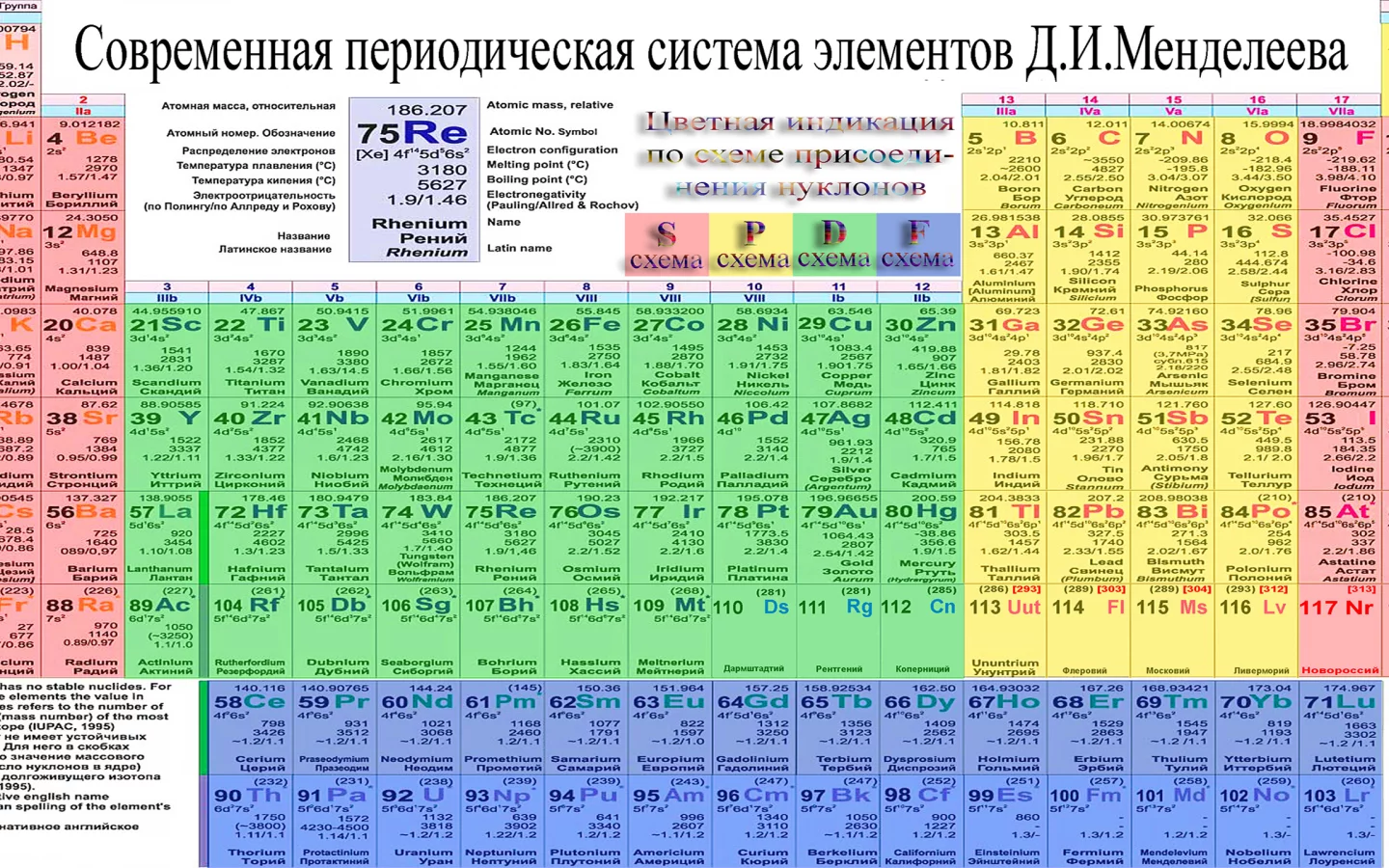 таблица менделеева, периодическая, таблица, менделеева, химических, элементов, система, periodic table, periodic, table, mendeleev, chemical, element, system, tablica, mendeleeva, a4, white, see, wide