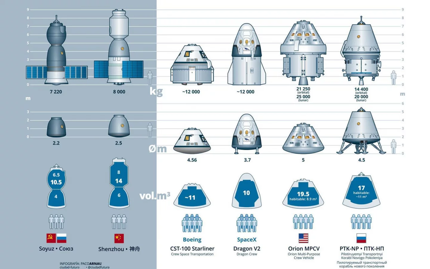 пилотируемые, космические, корабли, космос, manned spacecraft, manned, spacecraft starship, usa, russia, china, planet, world, robot, spaceship, science, nice, sun, sky, stars, solar, wide