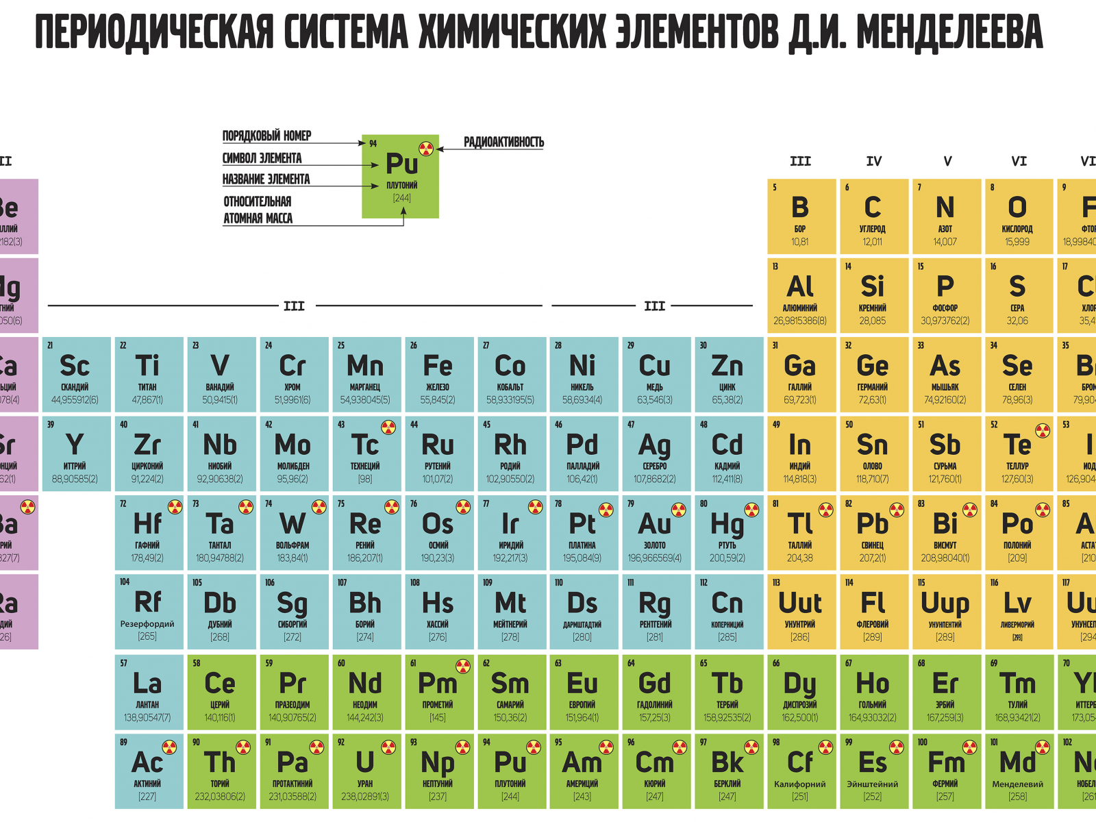 Какой последний химический элемент. Таблица периодически химических элементов. Периодическая система химических элементов д и Менделеев. Цвета элементов в таблице Менделеева. Периодическая таблица Менделеева s элементы.