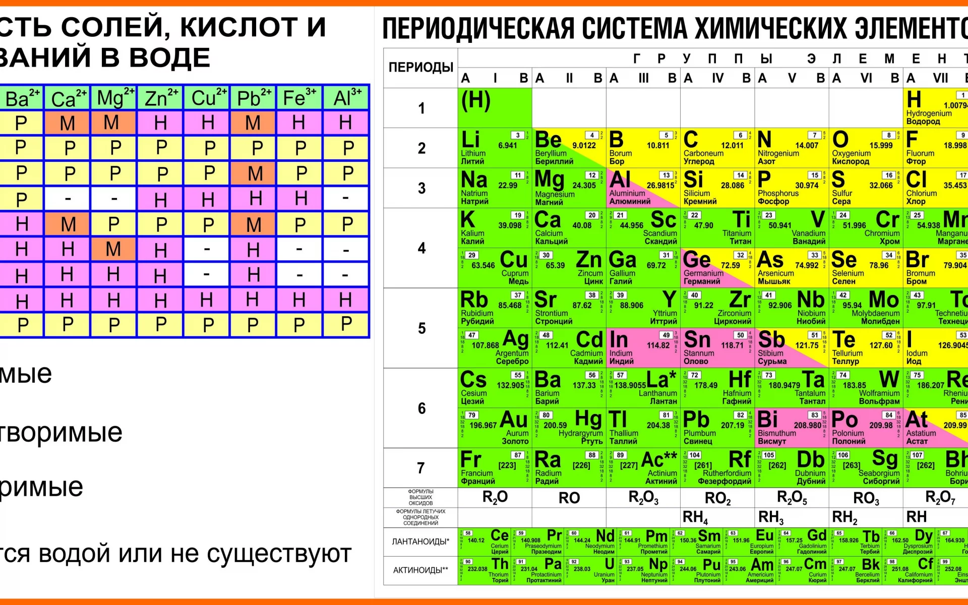 таблица менделеева, периодическая, таблица, менделеева, химических, элементов, система, растворимость, солей, periodic table, periodic, table, mendeleev, chemical, element, system, tablica, mendeleeva, solubility, salts, rus, a2, white, see, wide