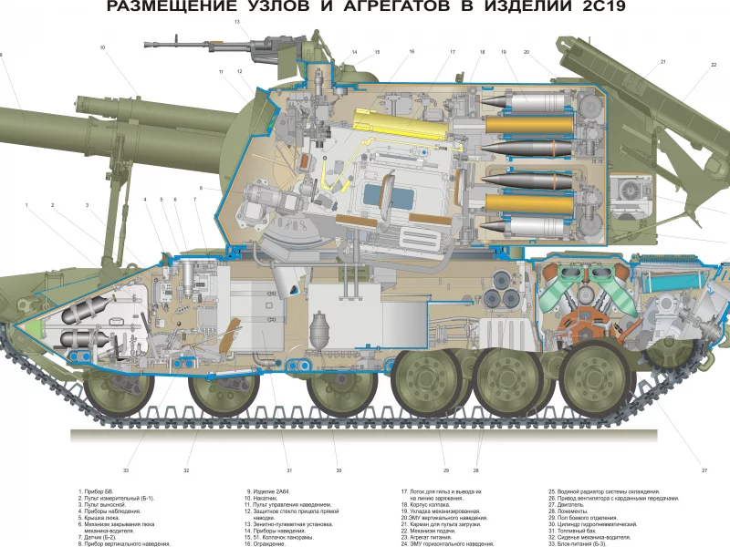 сау, мста, 152мм